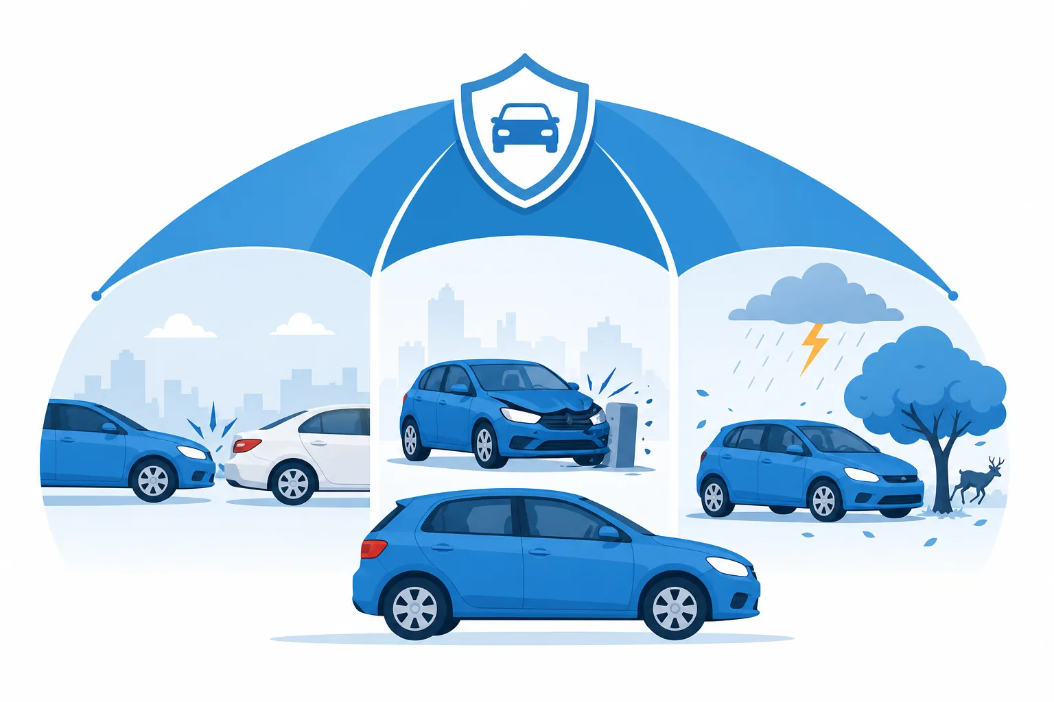 Póliza de seguro de carro full cover con sus tres coberturas: liability, collision y comprehensive